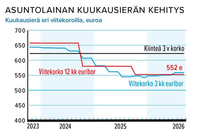 Lokakuu_Asuntolaina_kuukausierä.jpg