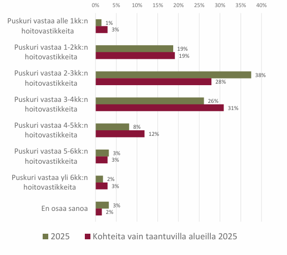 Taloyhtiön_puskurit.png