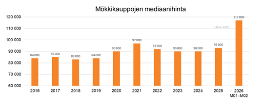 TT4_rahas_kansi_mediaanihinta (002).png