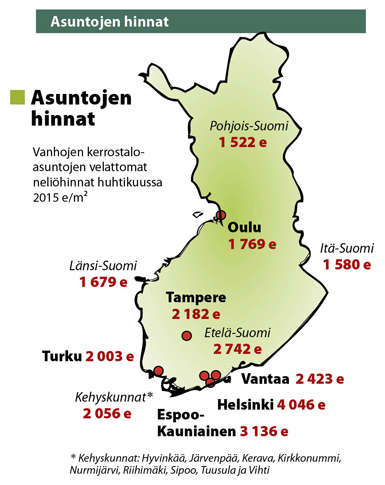 Vanhan kerrostaloasunnon velaton neliöhinta oli Helsingissä 4 046 euroa/m2.