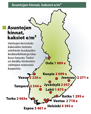 Asuntojen hinnat, kaksiot e/m2