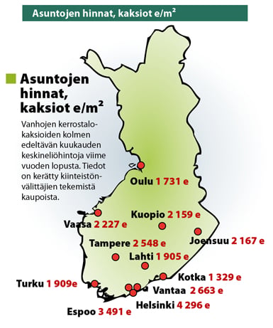 Lähde Kiinteistönvälitysalan keskusliitto (KVKL) Asuntojen hinnat kaksiot e/m2