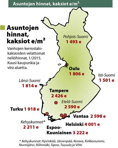 Lähde: Tilastokeskus Asuntojen hinnat, kaksiot