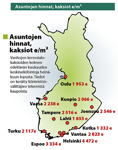 Lähde: Kiinteistövälitysalan Keskusliitto Ry (KVKL). Aineiston toimitus: CGI Suomi Oy/2015. Asuntojen hinnat, kaksiot e/m2