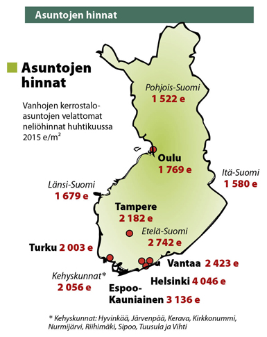 Lähde: Tilastokeskus Vanhan kerrostaloasunnon velaton neliöhinta oli Helsingissä 4 046 euroa/m2.