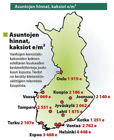 Lähde: Kiinteistövälitysalan Keksusliitto Ry (KVKL). Aineiston toimitus: Alma Mediapartners Asuntojen hinnat, kaksiot e/m2