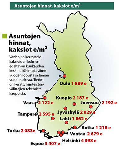 Asuntojen hinnat kaksiot
