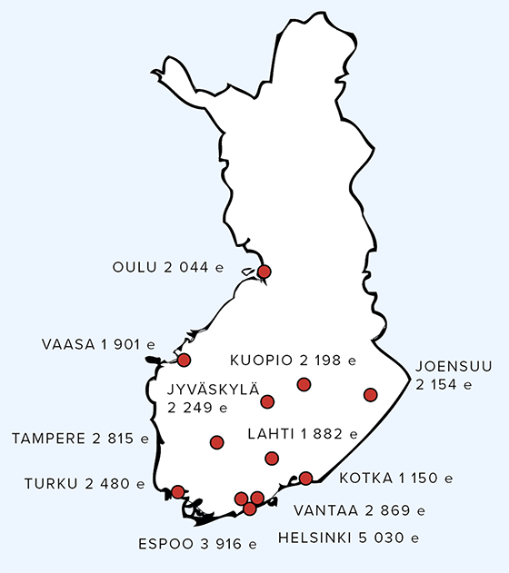 Asuntojen hinnat, kaksiot e/m2 helmikuu 2018
