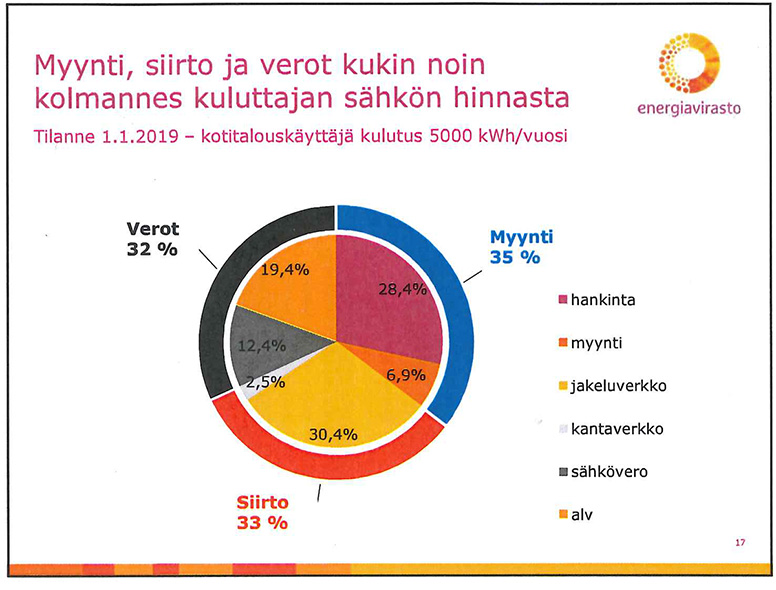sähkölasku