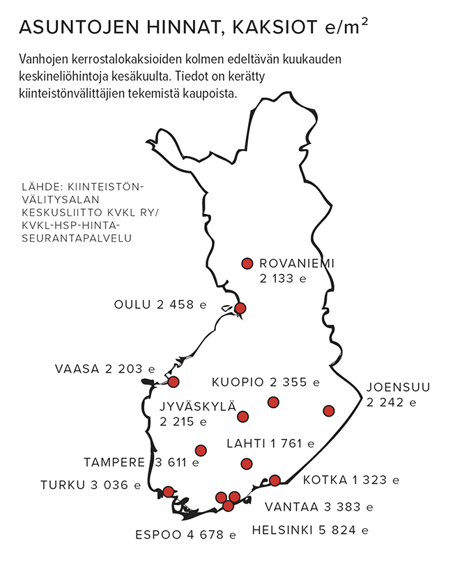 Asunton hinnat kaksiot e/m2 Lähde: Kiinteistönvälitysalan Keskusliitto KVKL Ry/ KVKL-HSP-hintaseurantapalvelu