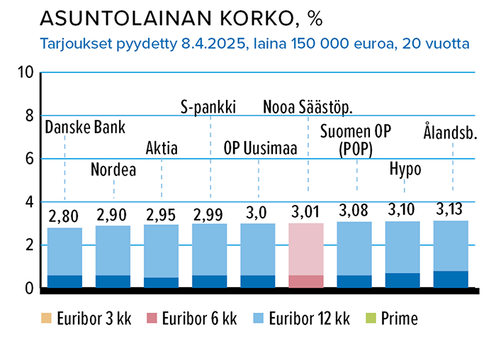 Huhtikuu_asuntolainat.png