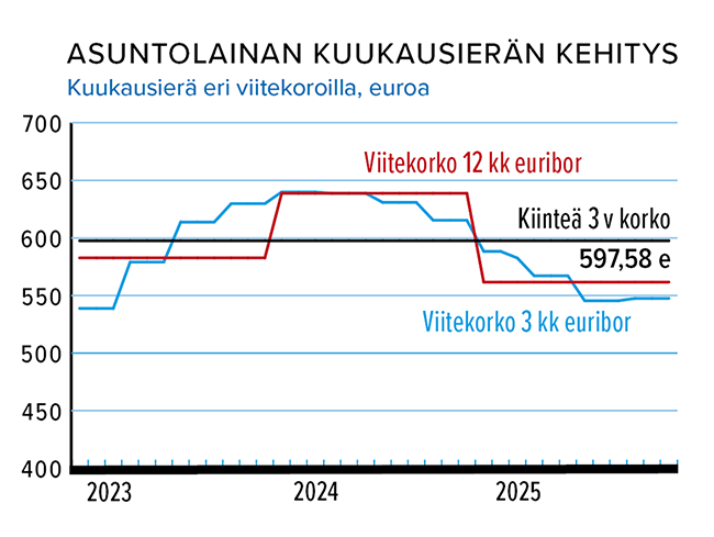 Joulukuu_Asuntolaina_korko_.png