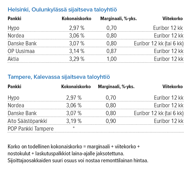 Joulukuu_taloyhti&ouml;n remonttilaina.png