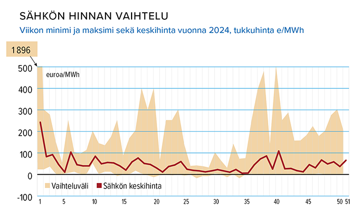 Tehomaksu_hinnan Vaihtelu.png