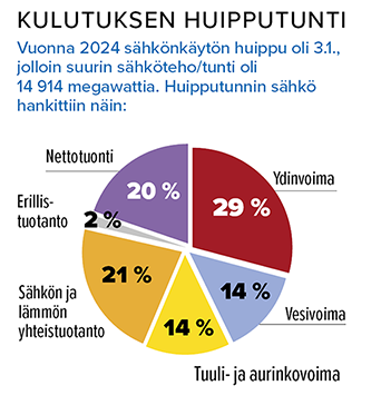 Tehomaksu_huipputunti_400.png