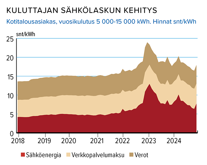 Tehomaksu_sähkölasku.png