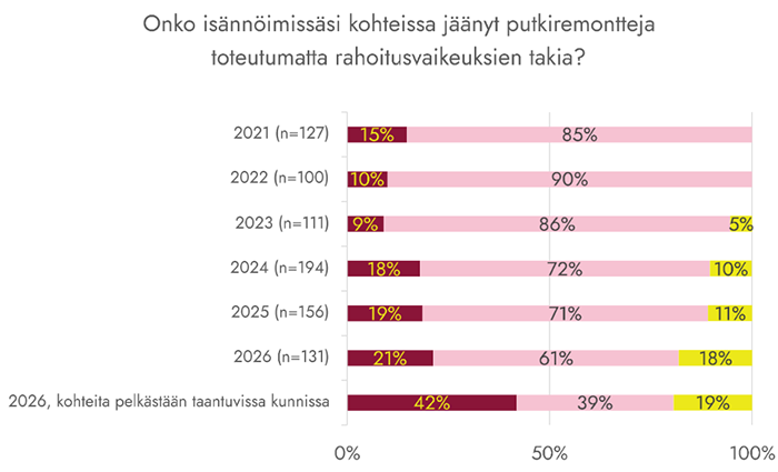 Toteuttamatta_j&auml;&auml;neet_putkirempat_.png