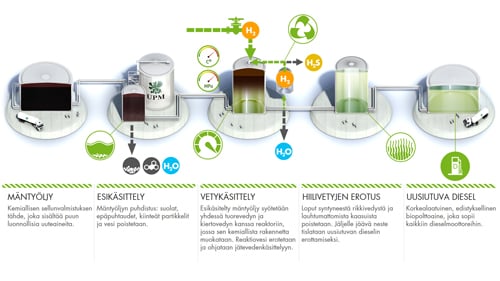 Kuva Bioprocess.fi