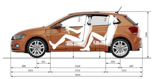 Uuden Volkswagen Polon mitat kertovat, kuinka perinteinen pikkuauto nykysuuntauksen mukaisesti lähestyy kooltaan luokkaa isompia autoja. 
