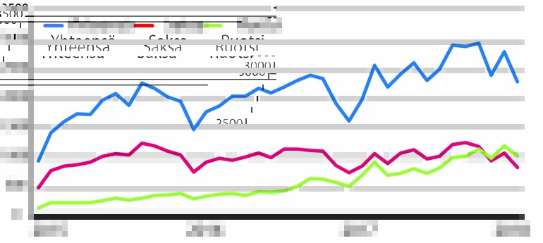 Suomeen yksityisesti tuodut autot vuodesta 2015