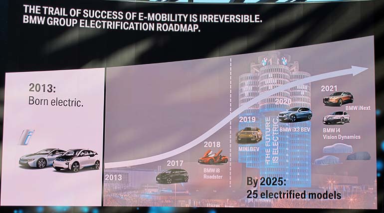 BMW Groupin sähköistymisen tiekartta tähtää 25:een sähköistettyyn malliin vuonna 2025.