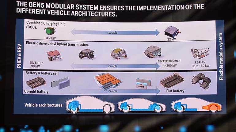 BMW:n erilaisten sähköistettyjen autojen arkkitehtuuri pohjautuu joustavaan modulaariseen järjestelmään. Viidennen sukupolven modulaarinen järjestelmä soveltuu hyvin erilaisiin voimalinjaratkaisuihin.