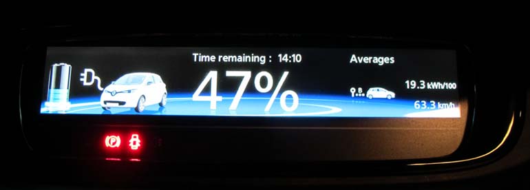 Renault Zoen akku on lähes puoliksi ladattuna. Kotipistorasiasta lataaminen on hidasta: vasta 14 tunnin 10 minuutin kuluttua akku olisi täynnä. 19,3 kWh virran kulutus 100 kilometriä kohden on varsin tavallinen luku, vaikka täyssähköautoille usein luvataan 15 kWh:n kulutuksia.