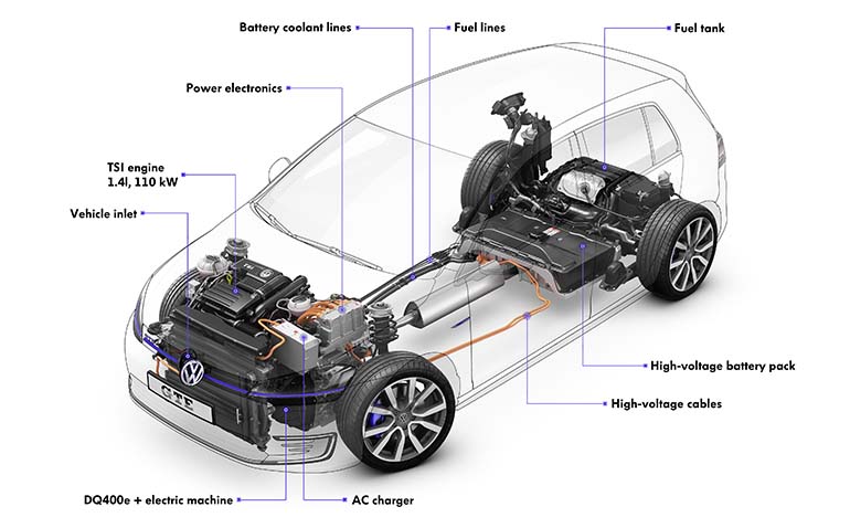 GTE on plug-in-hybridiversio Volkswagen Golfista. GTE:ssä on 1,4 litran bensiinimoottorin ohella 8,7 kWh kokoinen korkeajänniteakku takapenkin alle sijoitettuna.