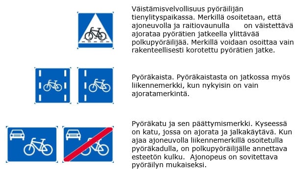 Pyöräilyyn liittyviä uusia liikennemerkkejä ilmestyy katujen varsille vähitellen.Kuva :Traficom