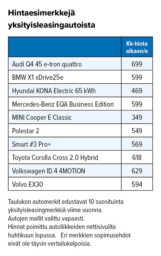 Hintaesimerkkejä yksityisleasingautoista