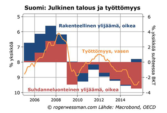 Wessman, työttömyys, talous