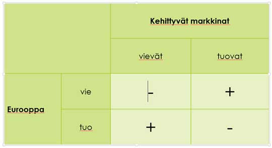 Kehittyvät markkinat