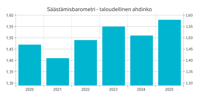 Säästämisbarometri_2.png