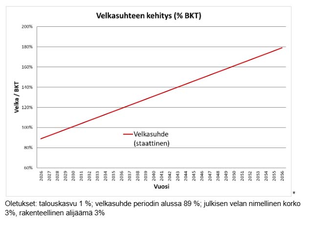 Valtionvelan_kehitys.jpg