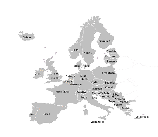 Kuva IMF:n World Economic Database 4/2016.
