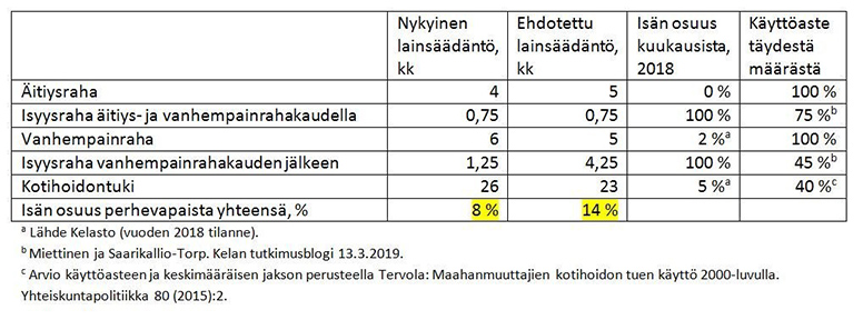 Tervola taulukko