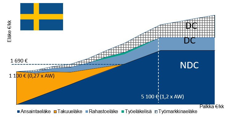 El&auml;ke Ruotsi matala.jpg