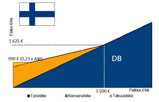 El&auml;ke Suomi matala.jpg