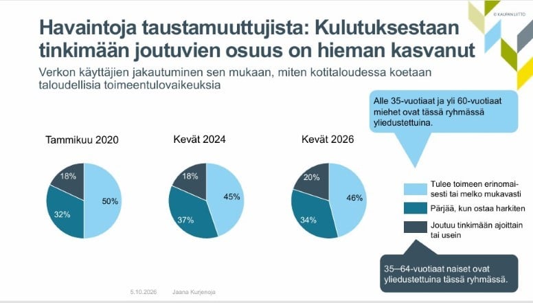 kaupan liitto kulutus 2026.jpg