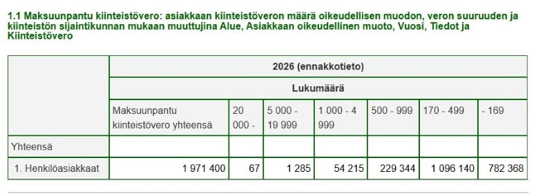 kiinteistövero ennakkotietto 2026.jpg