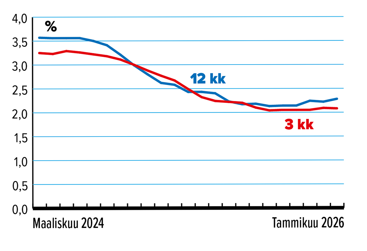 maaraaikaistalletus_tammi26.png