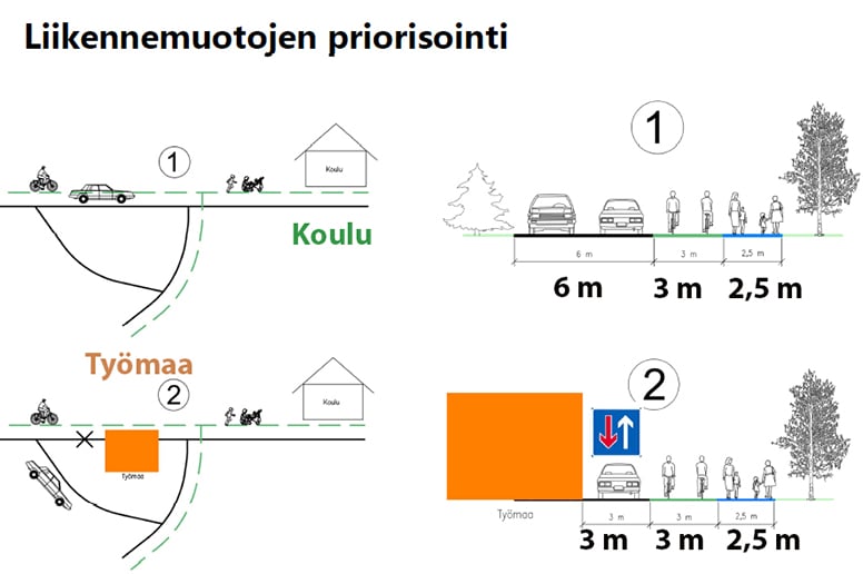 oulu liikenne työmaa 776 px.jpg