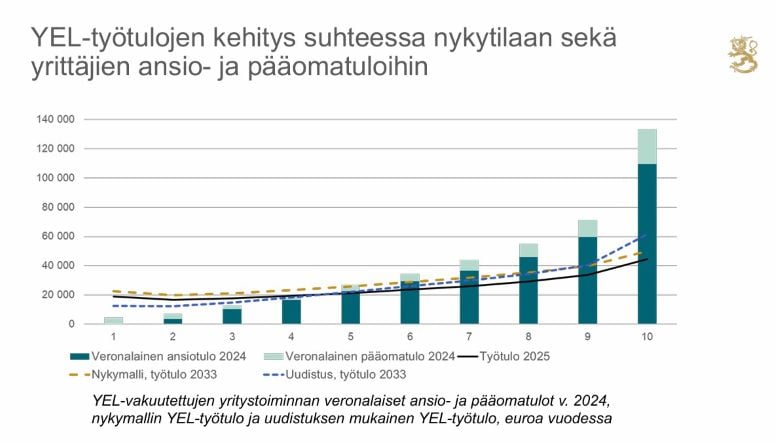 YEL tulot valmis.jpg