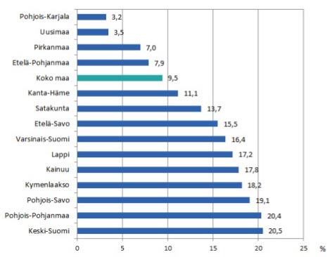 Lähde: THL, Varhaiskasvatus 2017. Varhaiskasvatuksen palveluseteliä ei ollut käytössä vuonna 2017 Ahvenanmaalla, Etelä-Karjalassa, Keski-Pohjanmaalla, Pohjanmaalla eikä Päijät-Hämeessä. THL:n Varhaiskasvatus 2017.