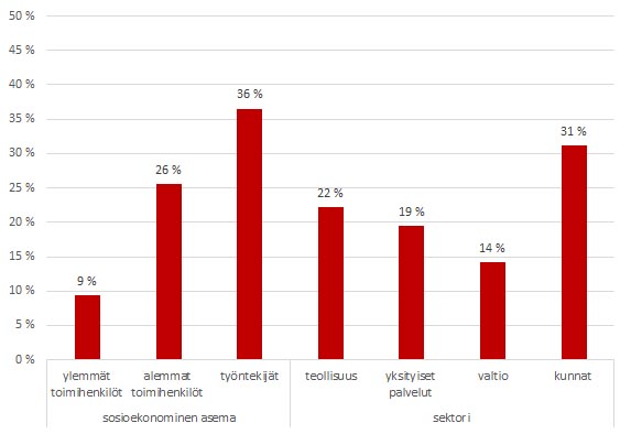 Työolobarometri 2017 työn kuormittavuus
