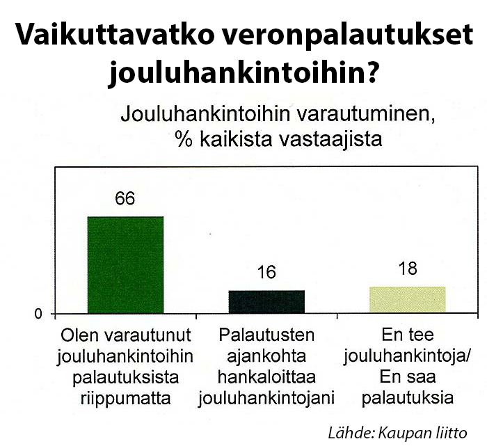 jouluhankintoihin varautuminen