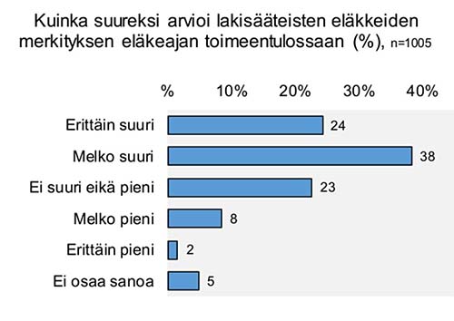 Kuva: Eläketurvakeskus 