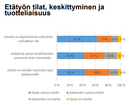 Eytätyön tilat, keskittyminen ja tuotteliaisuus Kuva: TEM