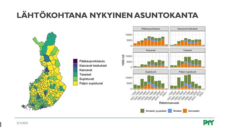 Kasvavat keskukset