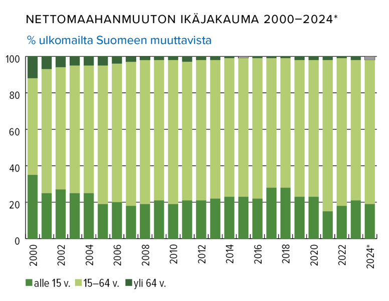 MaMu_ikäjakauma.png